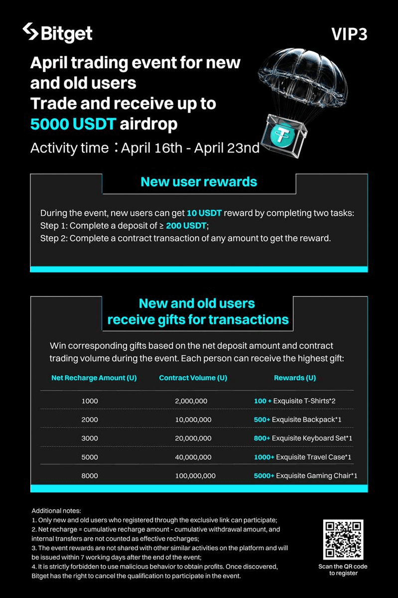 Bitget x VIP3 Trading Event Offers Up to 5,000 USDT in Rewards