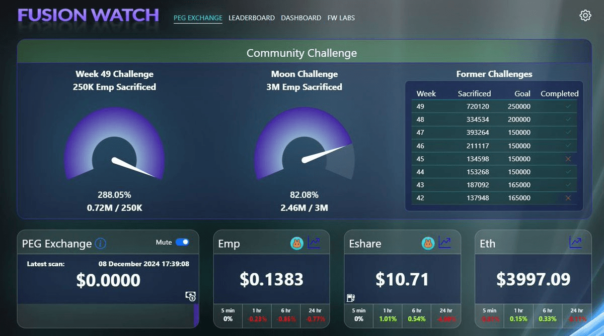 EMP Ecosystem Reports Record Token Burns and ETH Growth