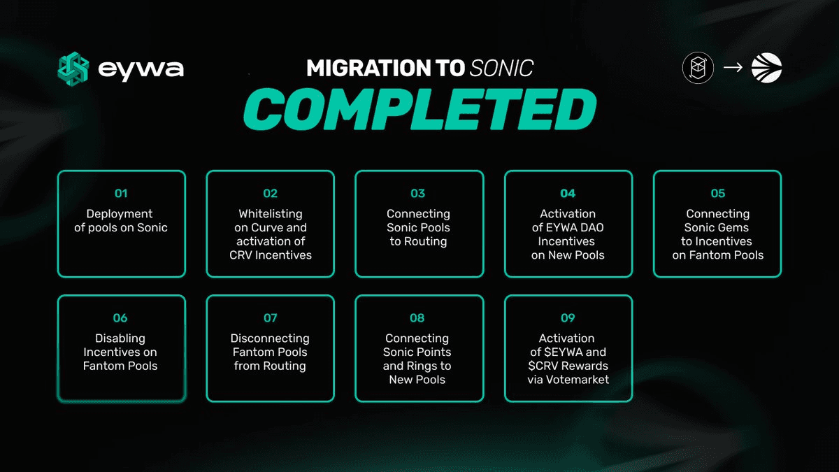 CrossCurve Completes Migration to Sonic Labs