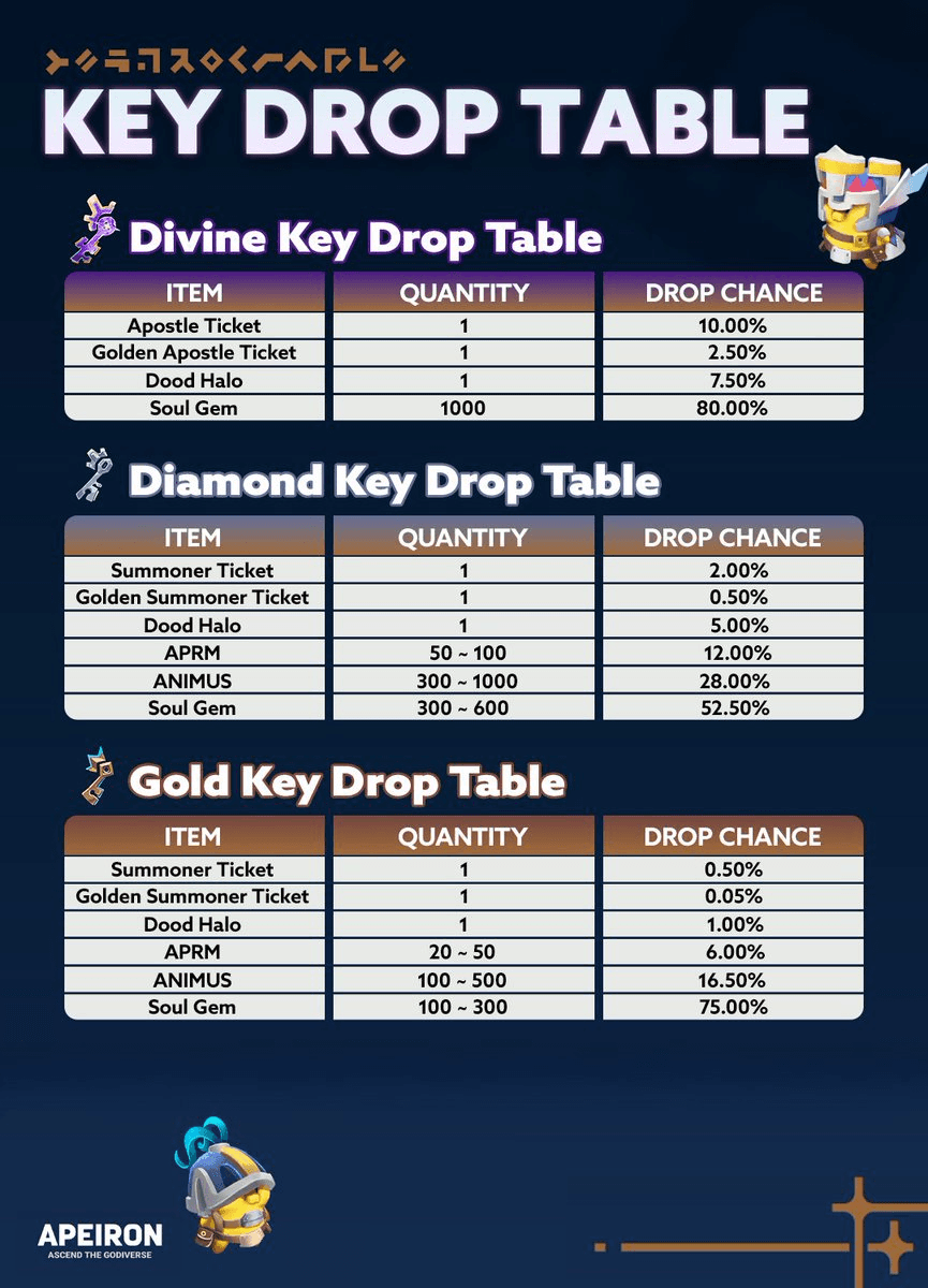 New Battle Pass Season Launches with Updated Key Drop Mechanics