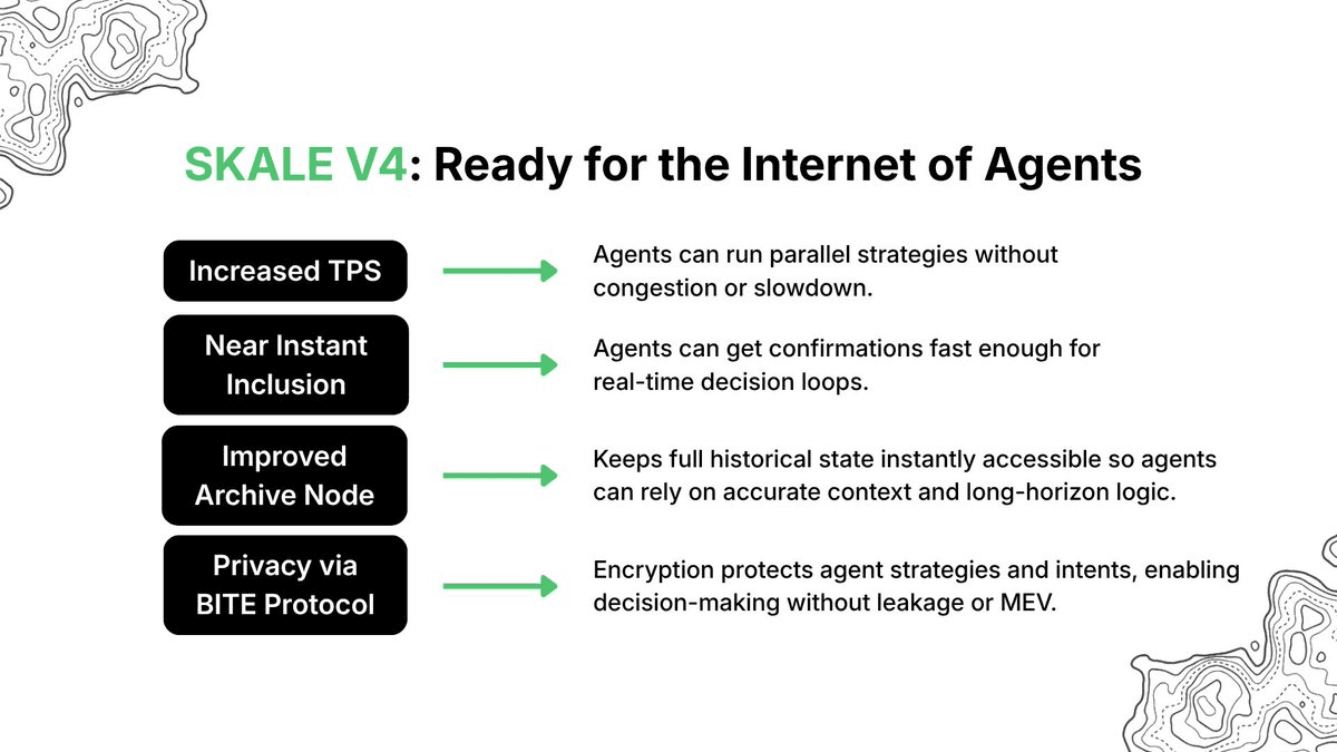 SKALE V4 Launches with Zero-Gas AI Agent Infrastructure and Multi-Chain Expansion