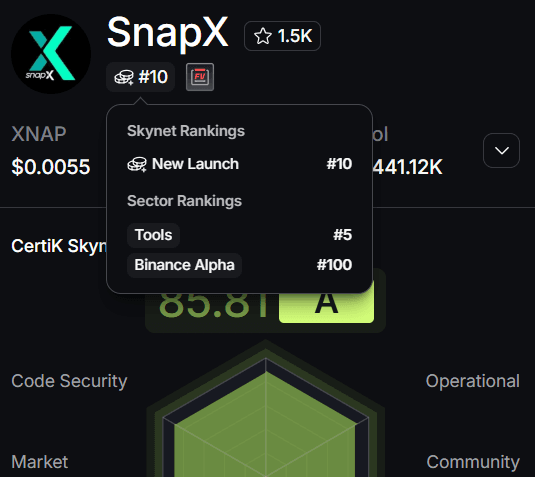 SnapX Gains Recognition on CertiK's Top Projects List