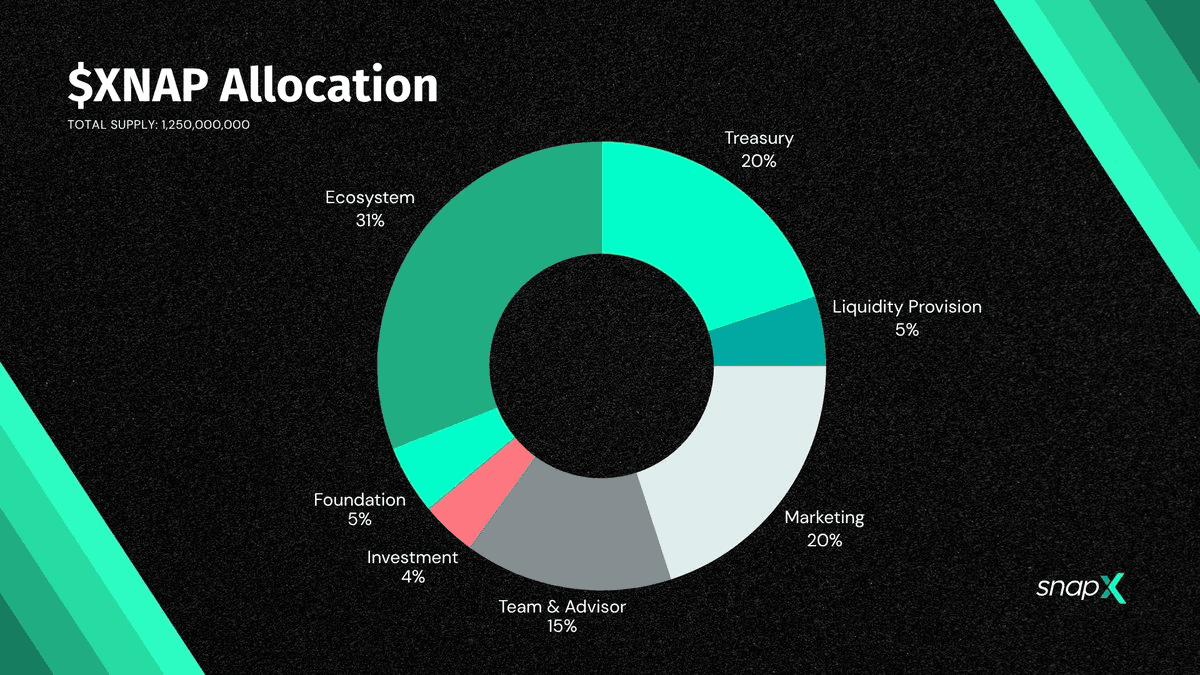 SnapX Launches $XNAP Token with Staking and Governance Features