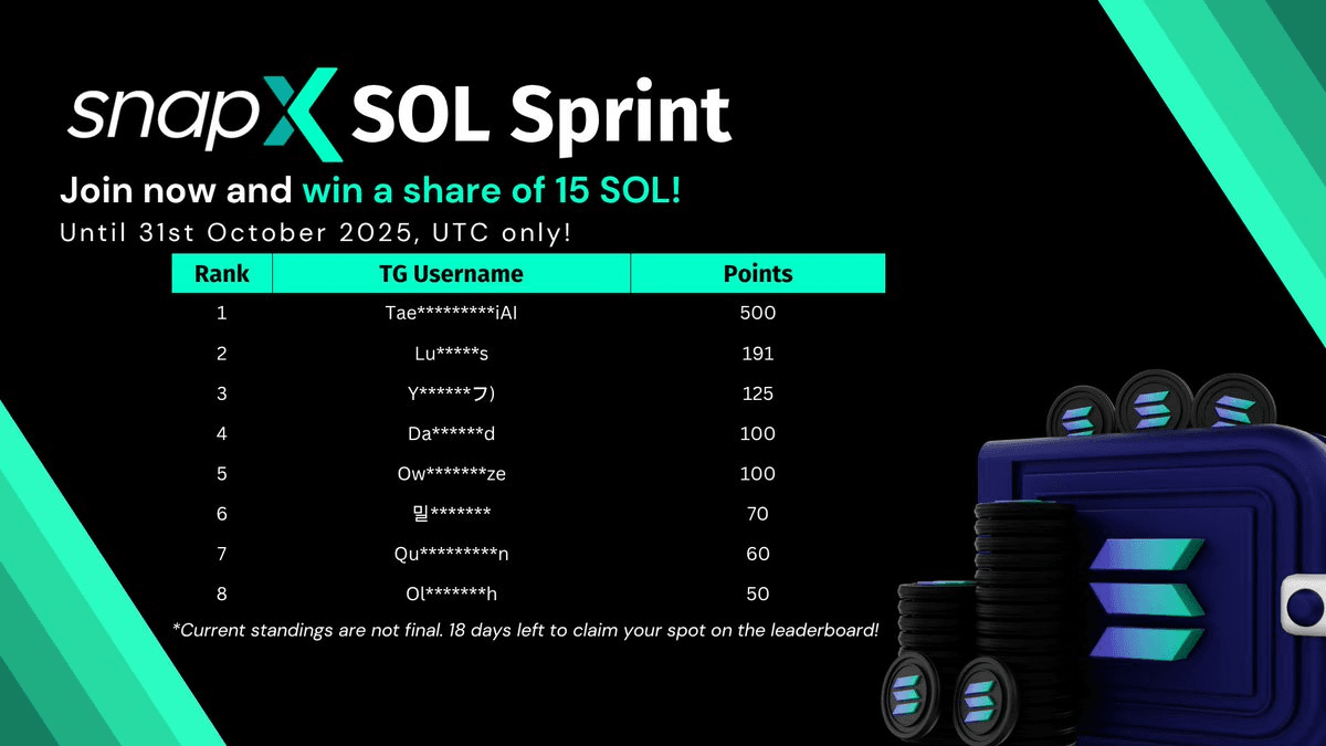 SnapX SOL Sprint Leaderboard Update - 18 Days Left to Win