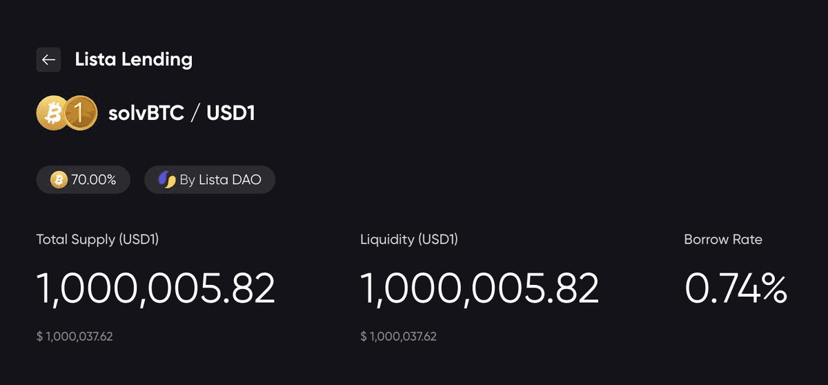 Lista Launches solvBTC/USD1 Lending Market with 1M Liquidity