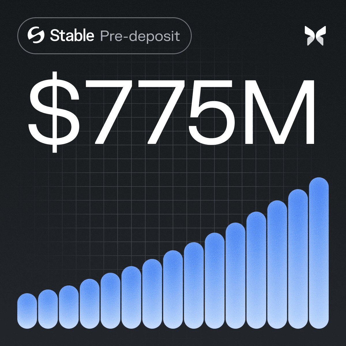 Stable Deposits $775M into Morpho Vaults Curated by Gauntlet