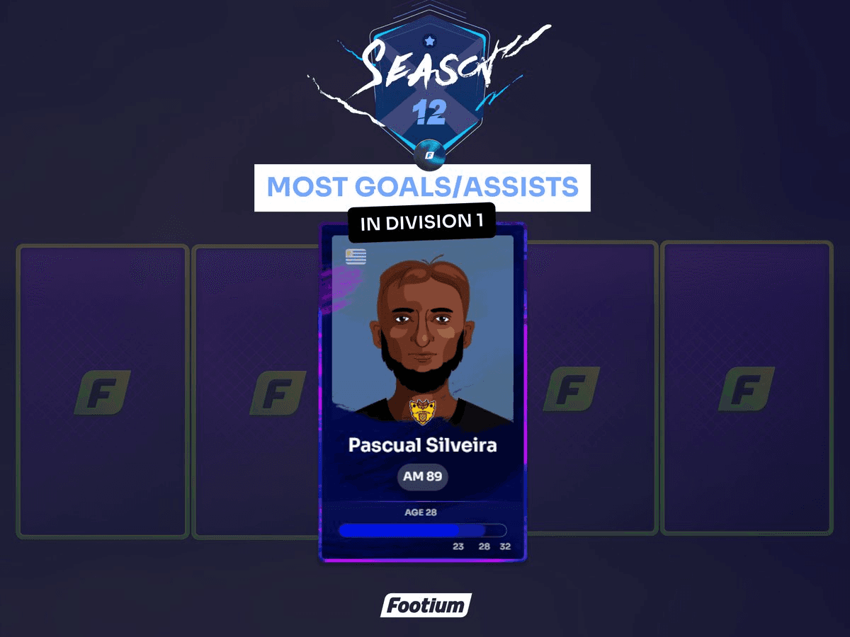 Pascual Dominates Division 1 with 10 Goal Contributions in 3 Games