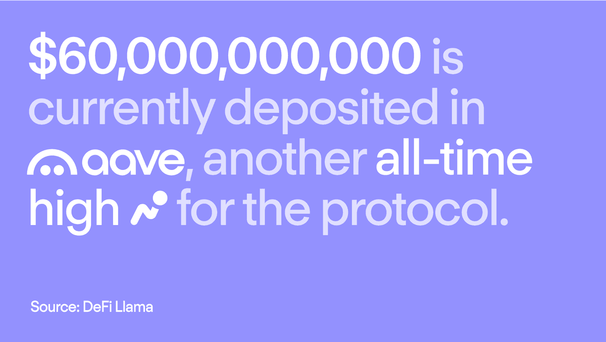 DeFi Deposits Hit $60B Milestone