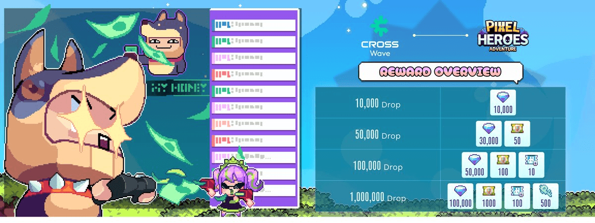 PHA Partners with Cross Wave Round 3 for DROP Rewards