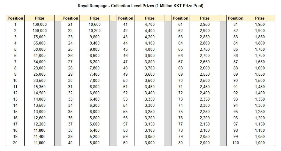 Royal Rampage Alpha Airdrop Final Countdown