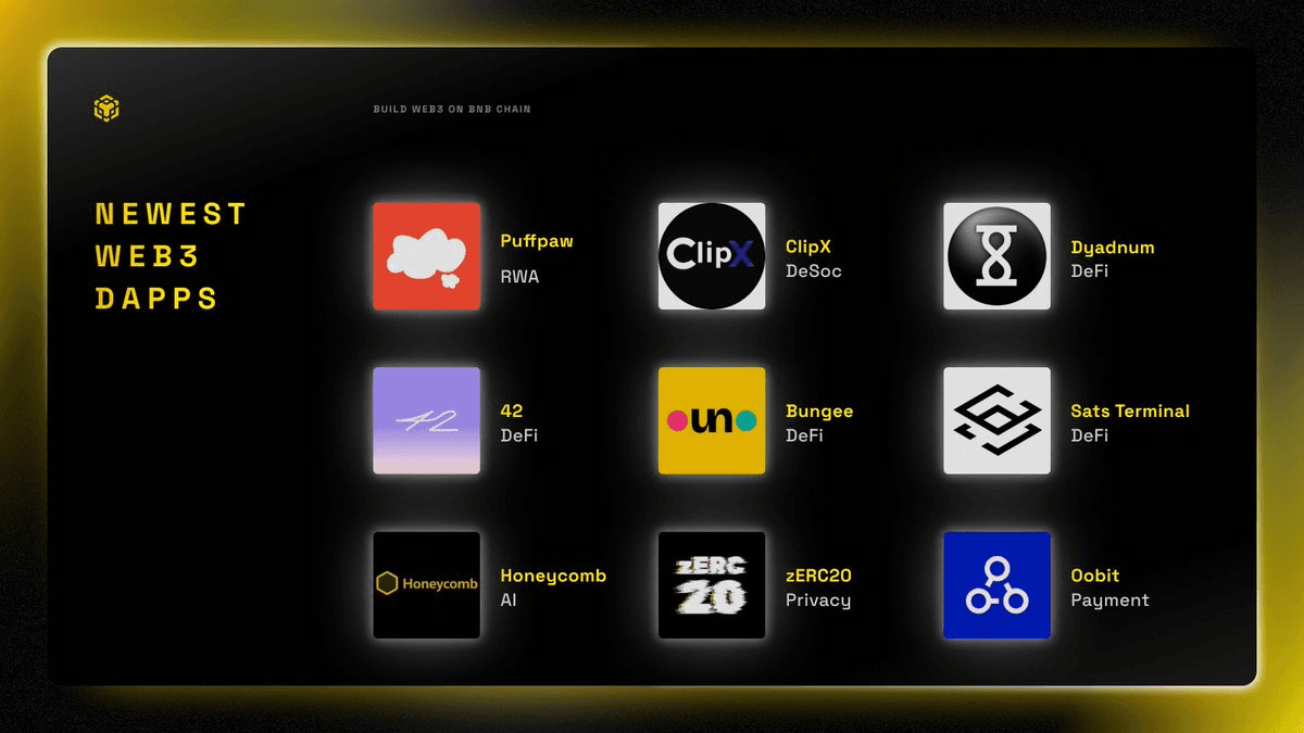 BNB Chain Showcases New dApps Across AI, RWA, DeFi, and Privacy Sectors
