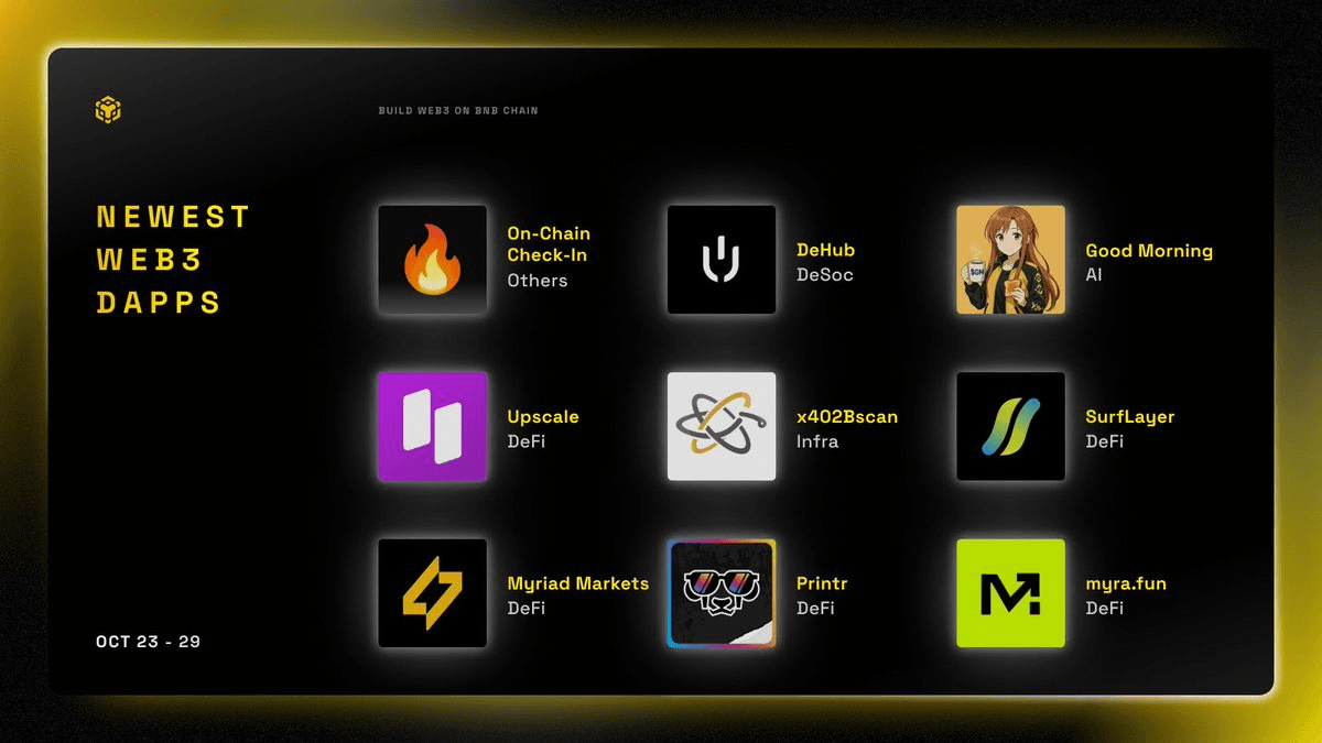 Nine New DApps Launch on BNB Chain This Week