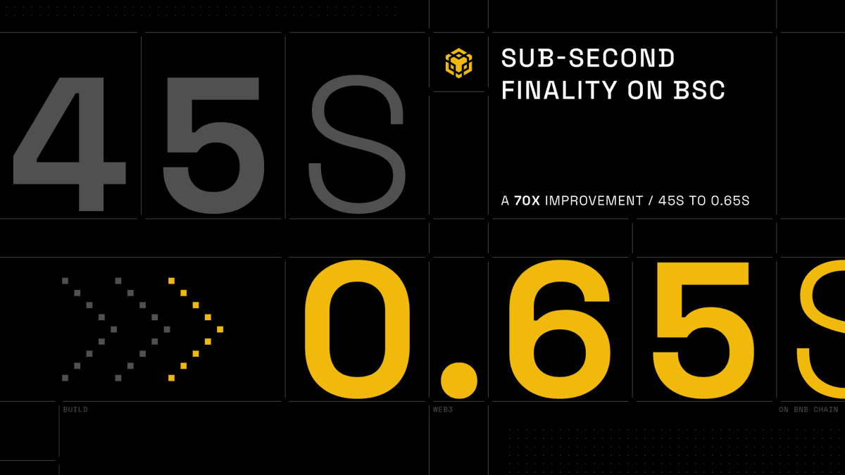 BSC Block Finalization Hits 0.65 Seconds