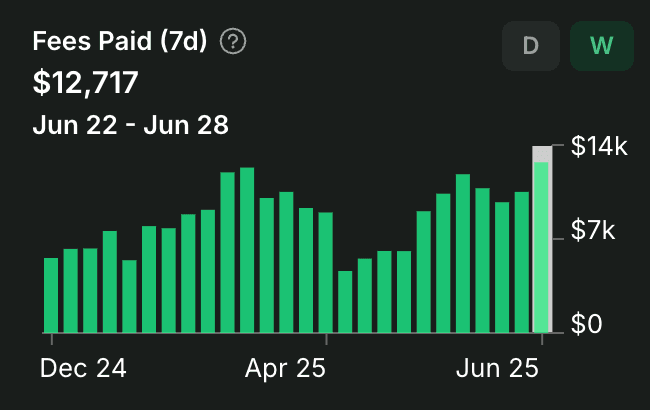 Livepeer Network Activity Surges with AI Video Demand