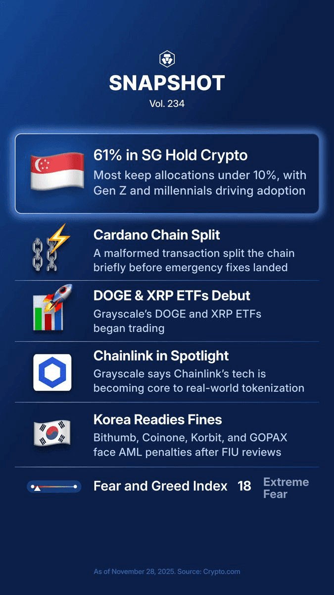 🏦 Grayscale Launches DOGE and XRP ETFs