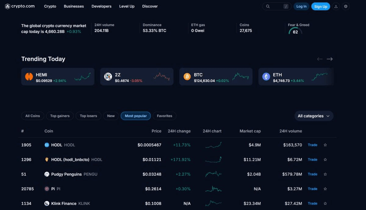 HODL Token Claims Top Trending Spot on Crypto.com