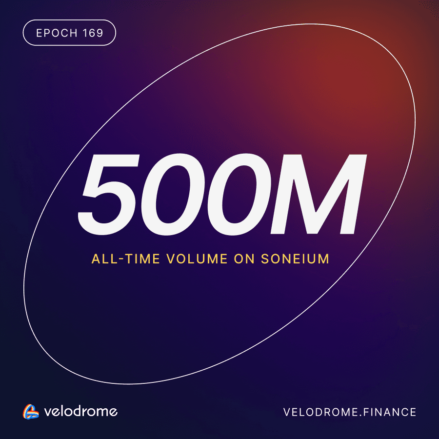 **Velodrome Achieves 100x Volume Growth on Unichain**
