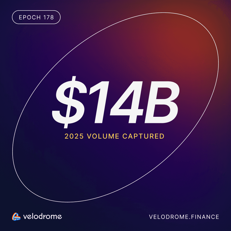 Velodrome Maintains #1 DEX Position Across 8 Chains with $226M+ Volume