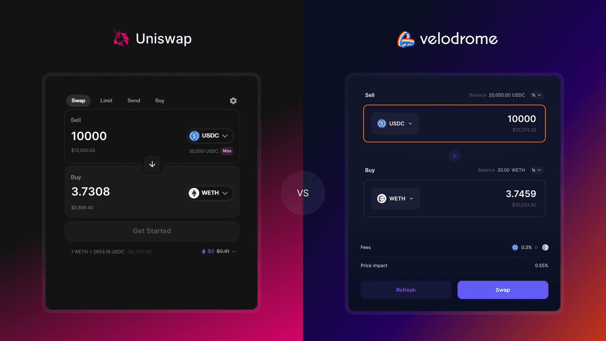 Slipstream Launches Concentrated Liquidity Trading on OP Mainnet and Base