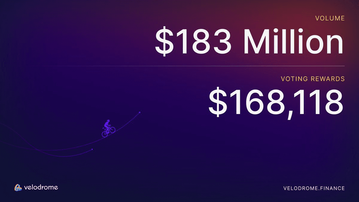 WBTC Now Available on Velodrome's Soneium Platform