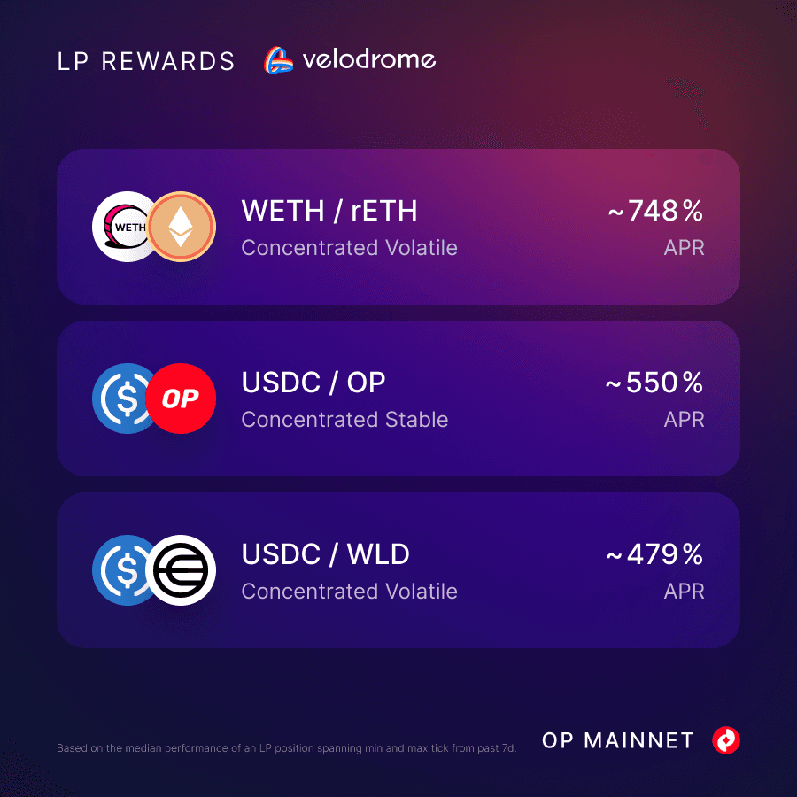 💰 Velodrome Offers High LP Rewards