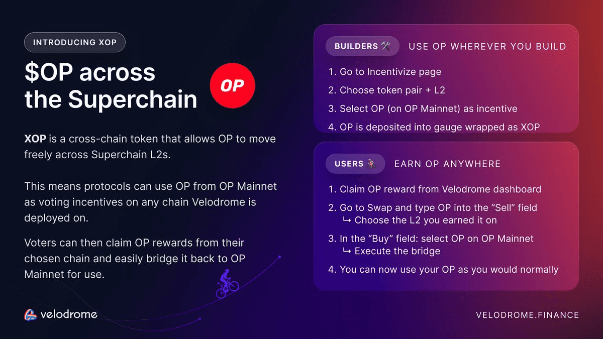 XOP Enables Cross-Chain OP Token Functionality Across Superchain
