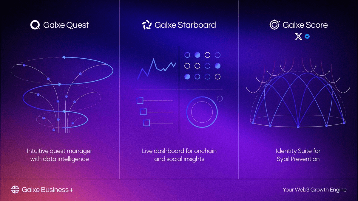 🚀 Galxe Launches Business+ Platform