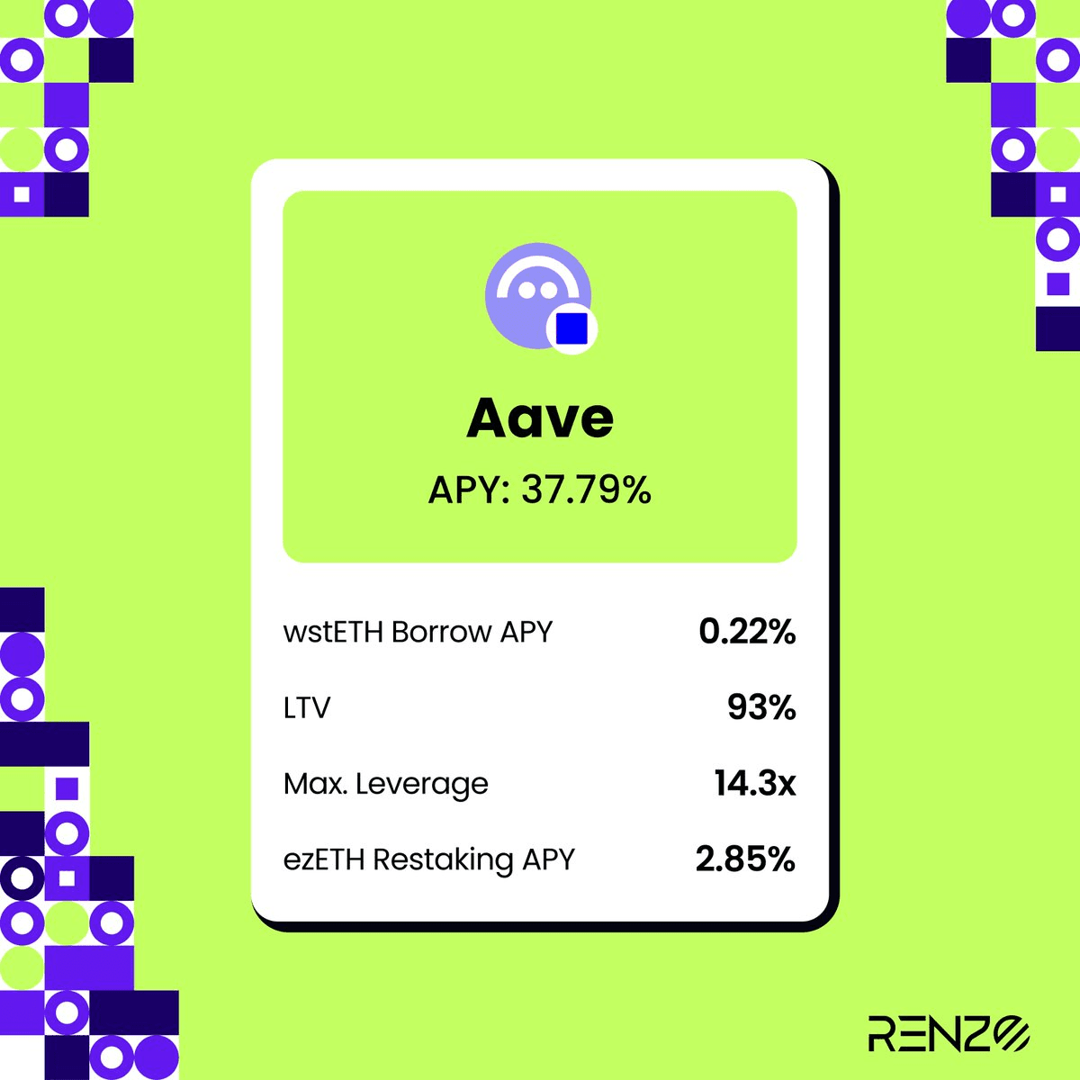 Renzo Launches ezETH Lending on Aave Base with 14x Leverage Loop