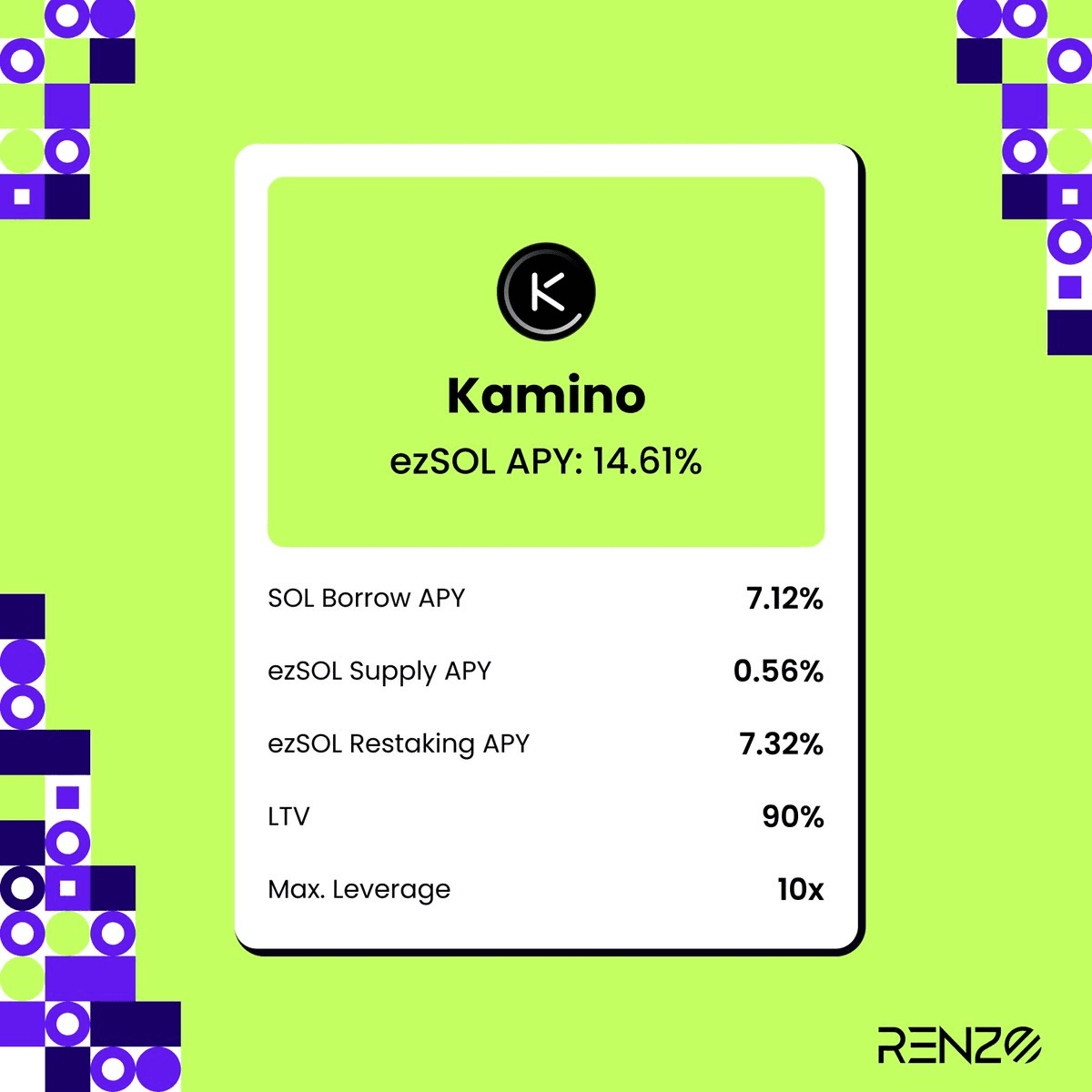 Kamino Finance Launches One-Click ezSOL Looping Feature