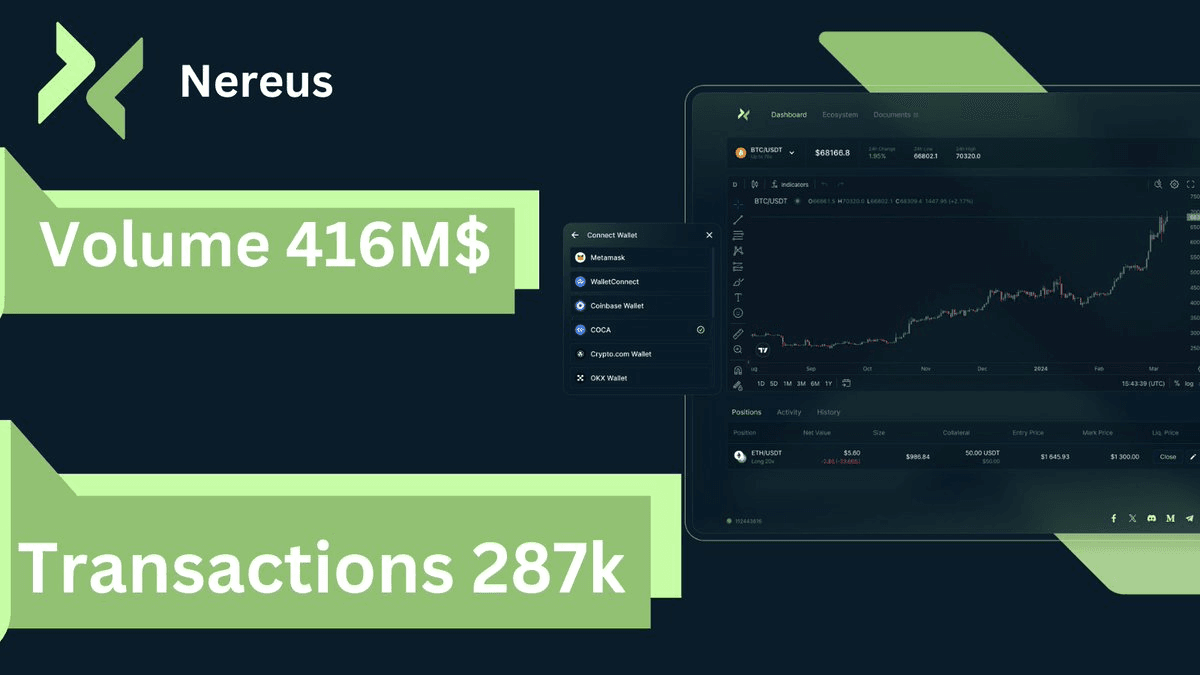 Nereus Trading Platform Reaches $416M Volume Milestone