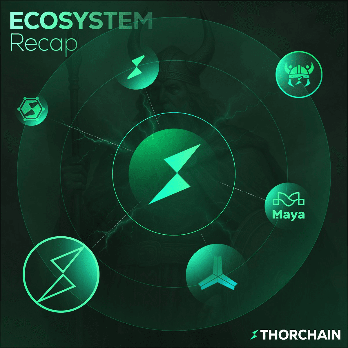 THORWallet Registers as Neobank on CoinGecko