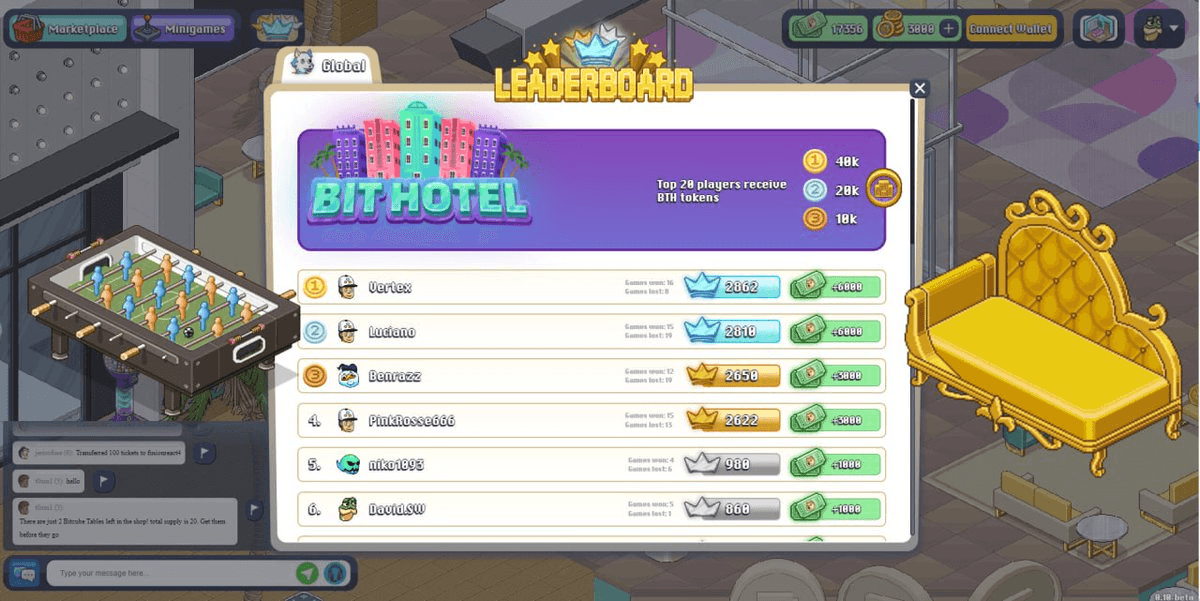 Bit Hotel Announces December and January Leaderboard Winners