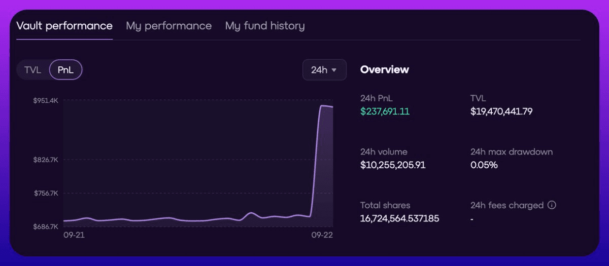 🏦 OmniVault Generates $237K