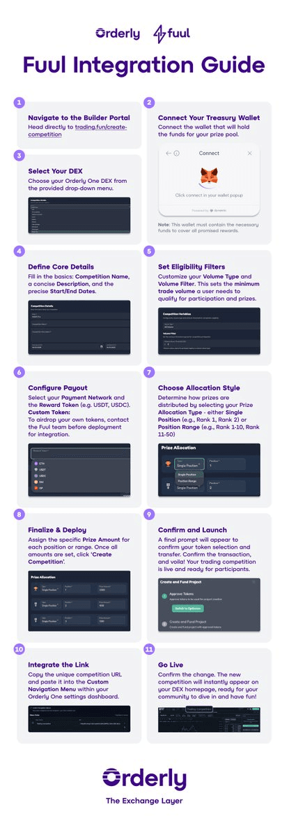 🔧 Trading Competition Setup