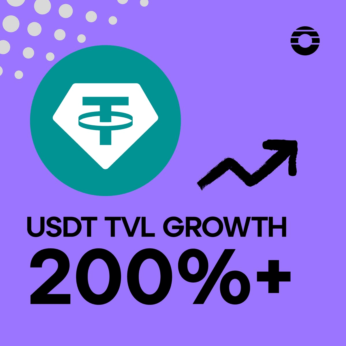 Orderly Network TVL Surges 200% as DEX Infrastructure Gains Traction