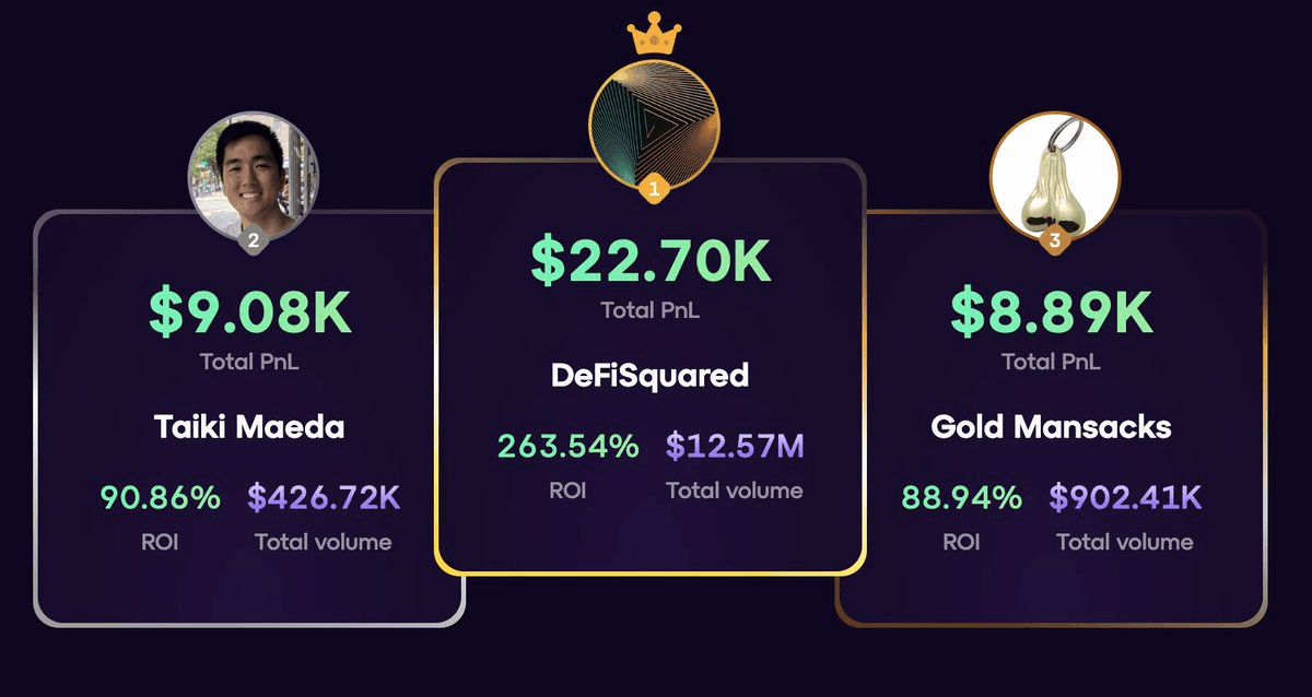 🏆 DefiSquared Dominates Trading Competition Despite Market Volatility