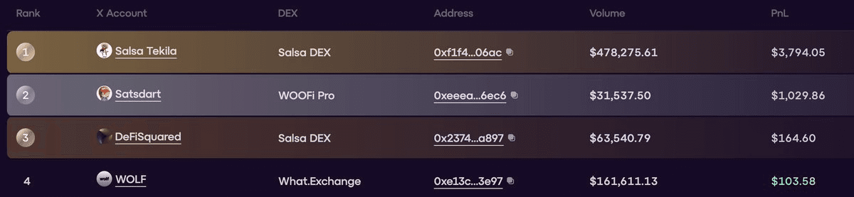 🥊 Trading Championship Begins