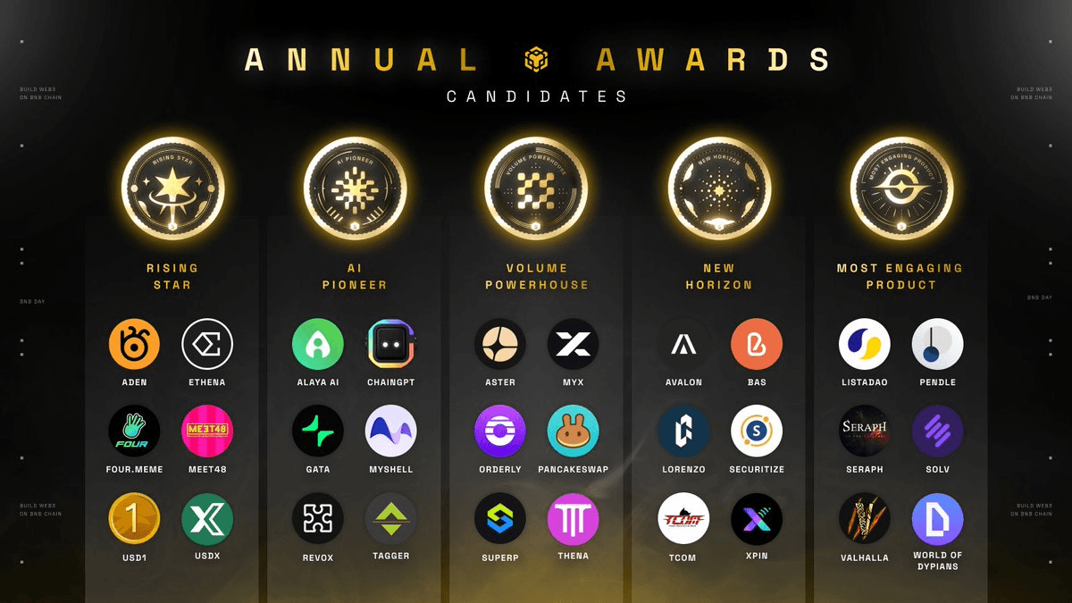 Orderly Network Seeks Community Support for BNB Chain Annual Awards