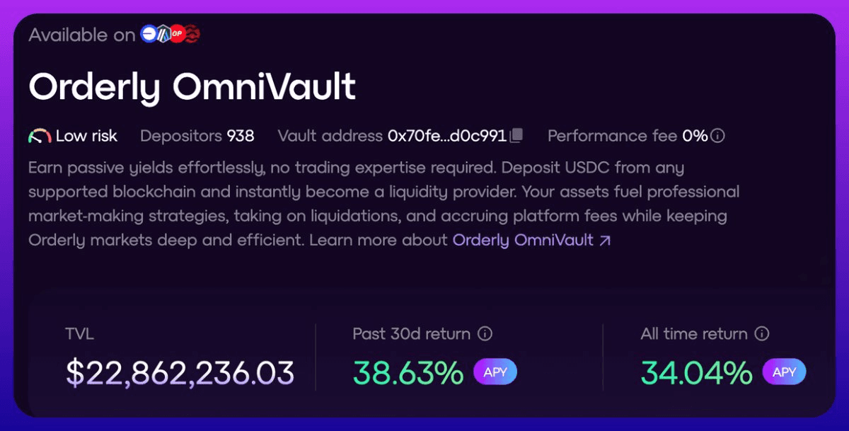 OmniVault Delivers 34% Returns Without Performance Fees
