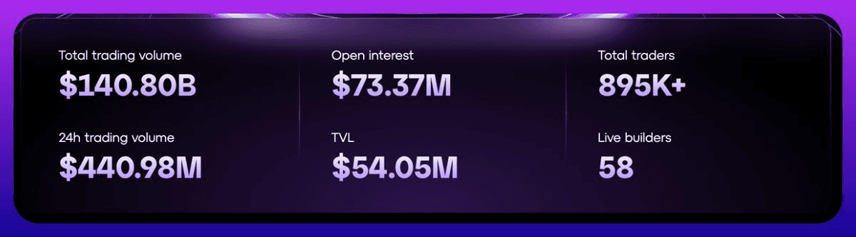 Orderly Network Launches Revamped Website with Live Dashboard
