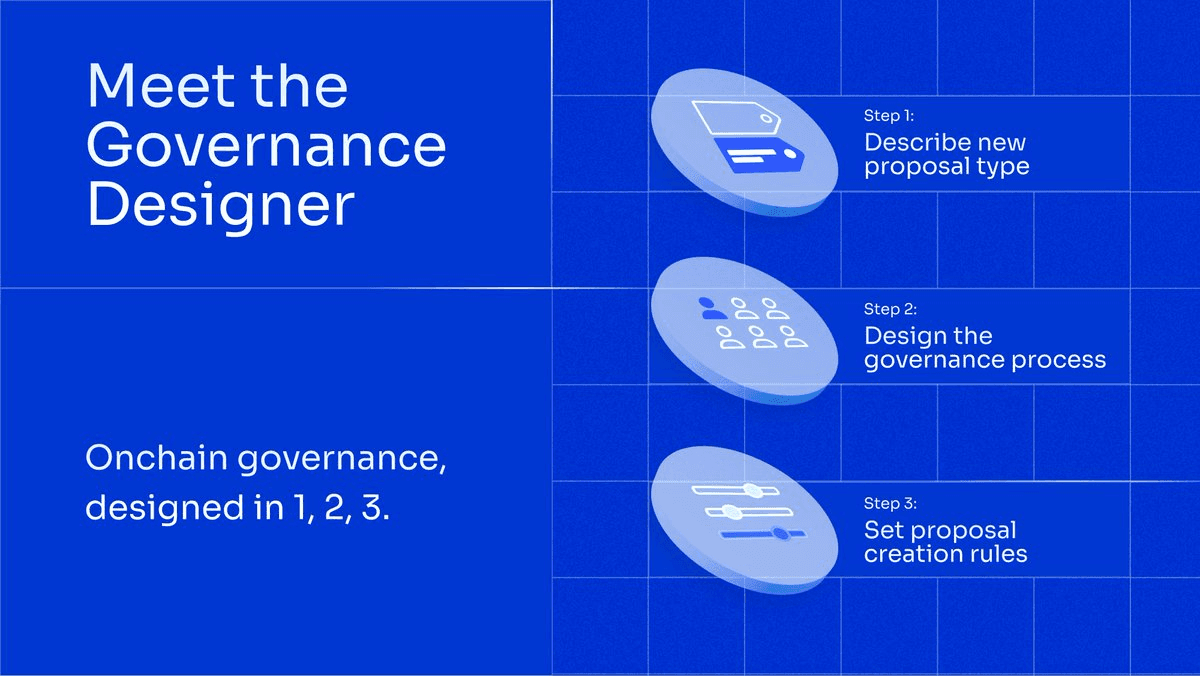 Inside the Aragon App: The Governance Designer
