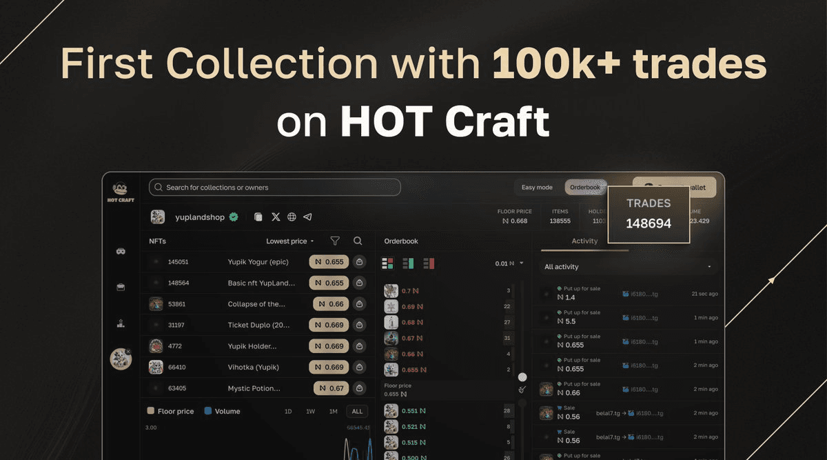 YupLand Becomes First Collection to Surpass 100k Trades on HOT Craft