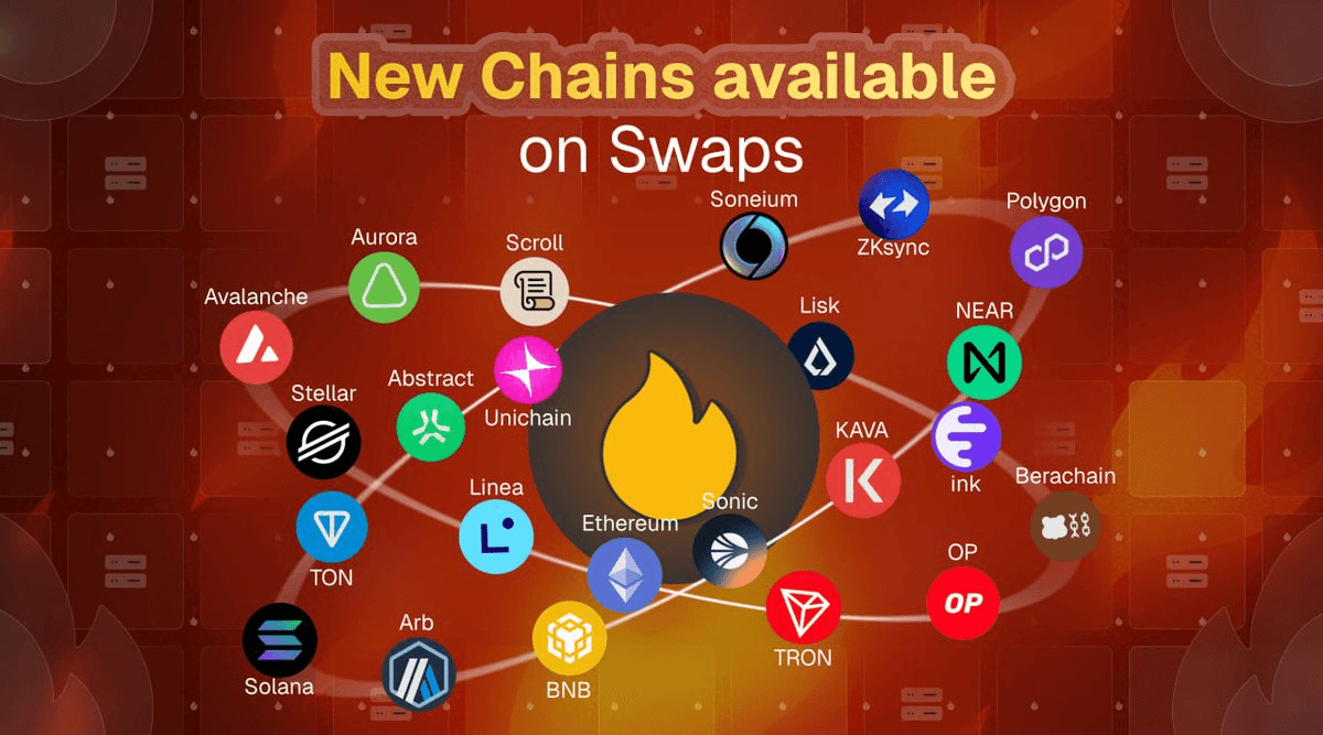 HOT Wallet Expands Cross-Chain Support to 24 Networks