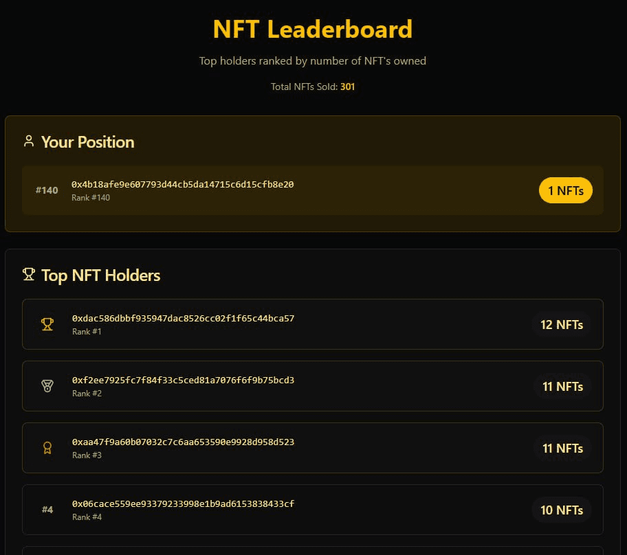 Ethereum Gold Launches NFT Holder Leaderboard with Collective Pool Mechanics