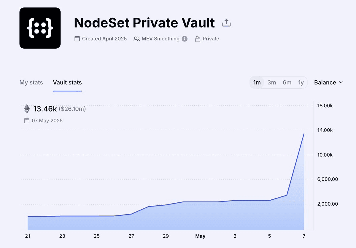 StakeWise Private Node Operators Vault Shows Remarkable Growth