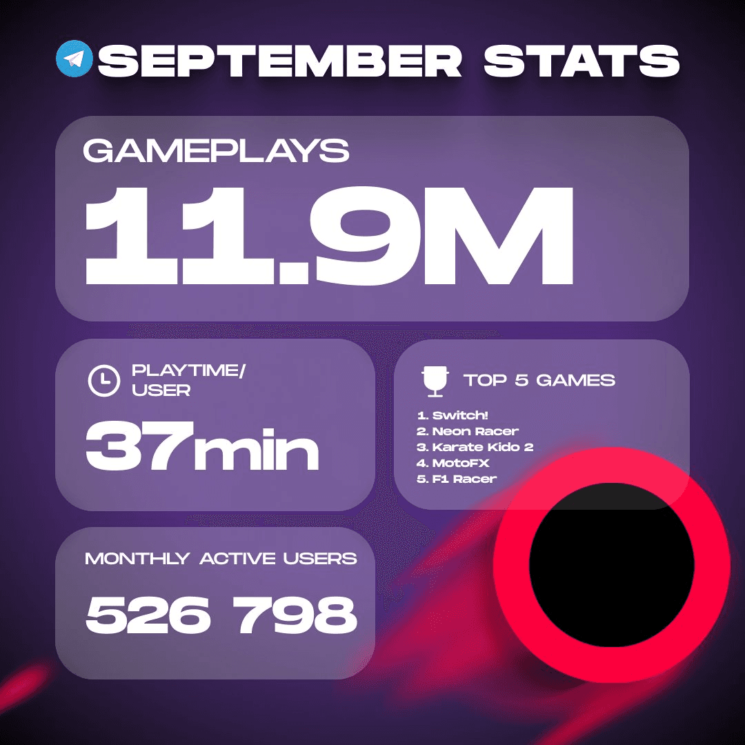 🎮 AlphaTON Acquires GAMEE