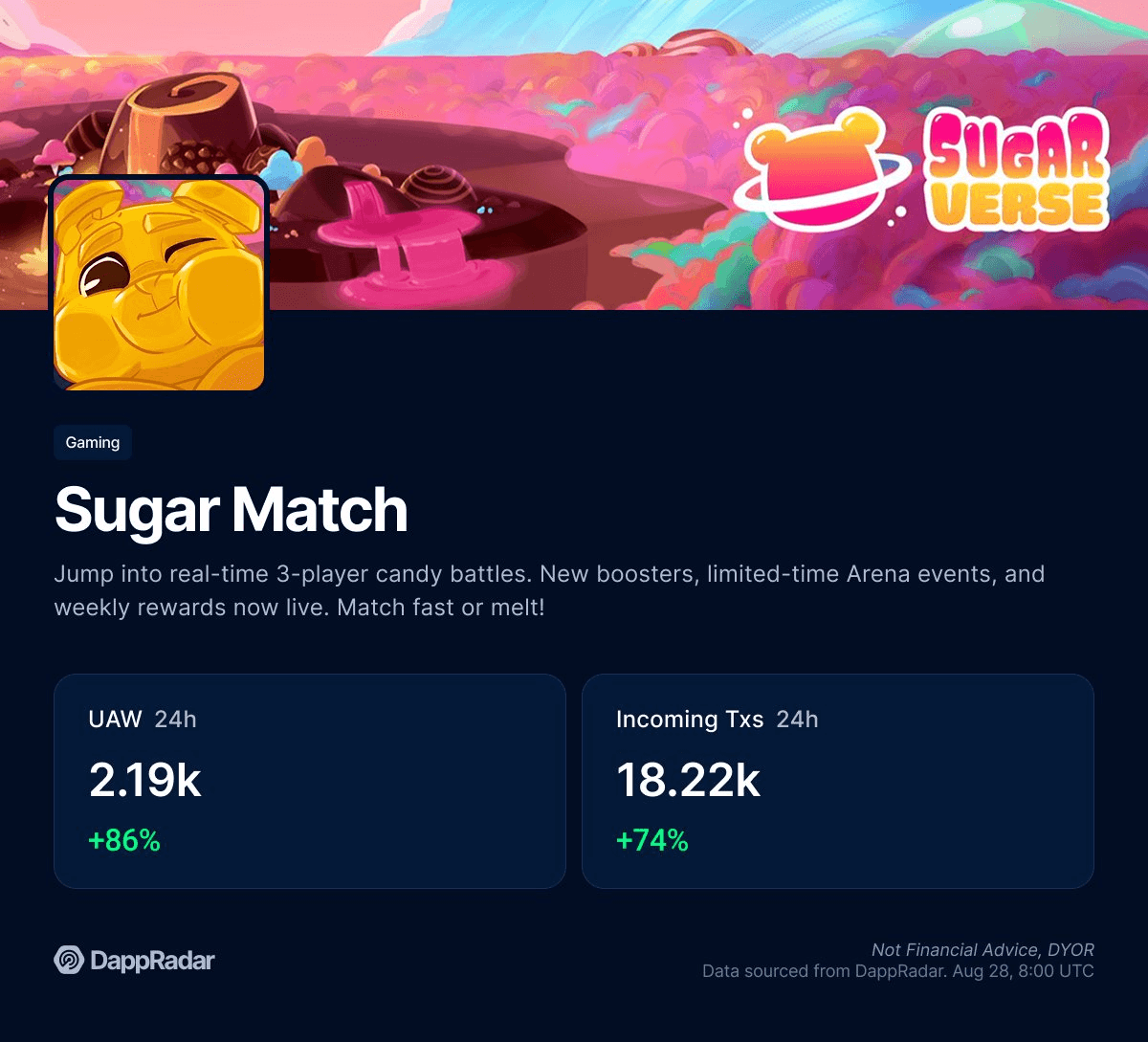Sugar Match Gains Early Momentum on Etherlink