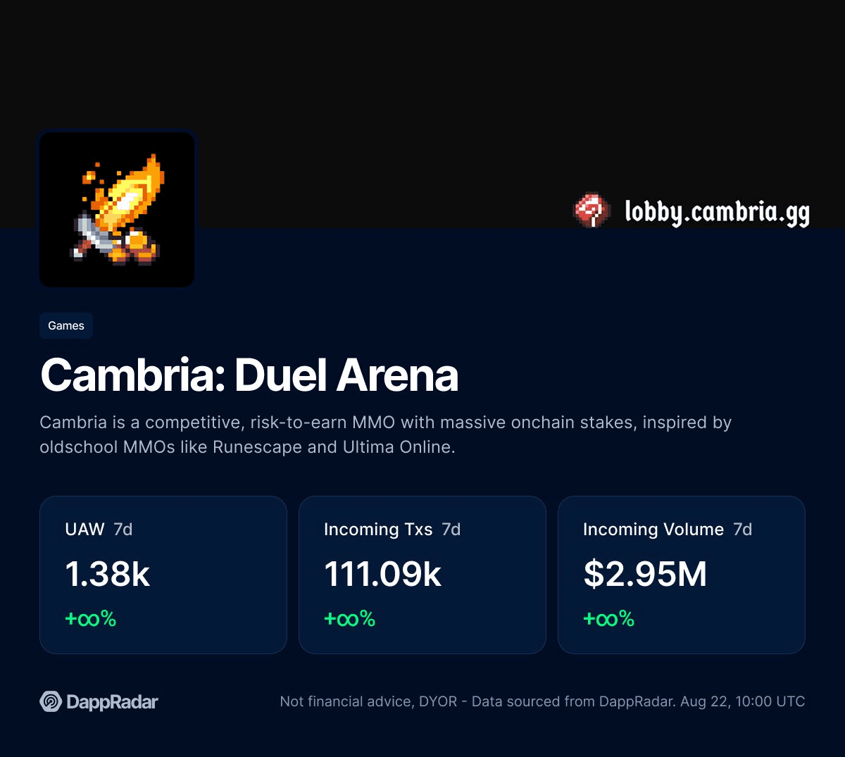 Cambria Dual Arena V2 Hits $3M Volume in First Week