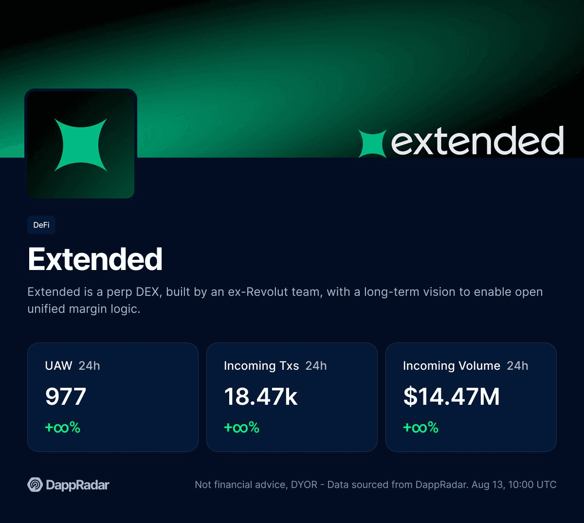 Extended DEX Migrates from StarkEx to Starknet with Strong Initial Performance