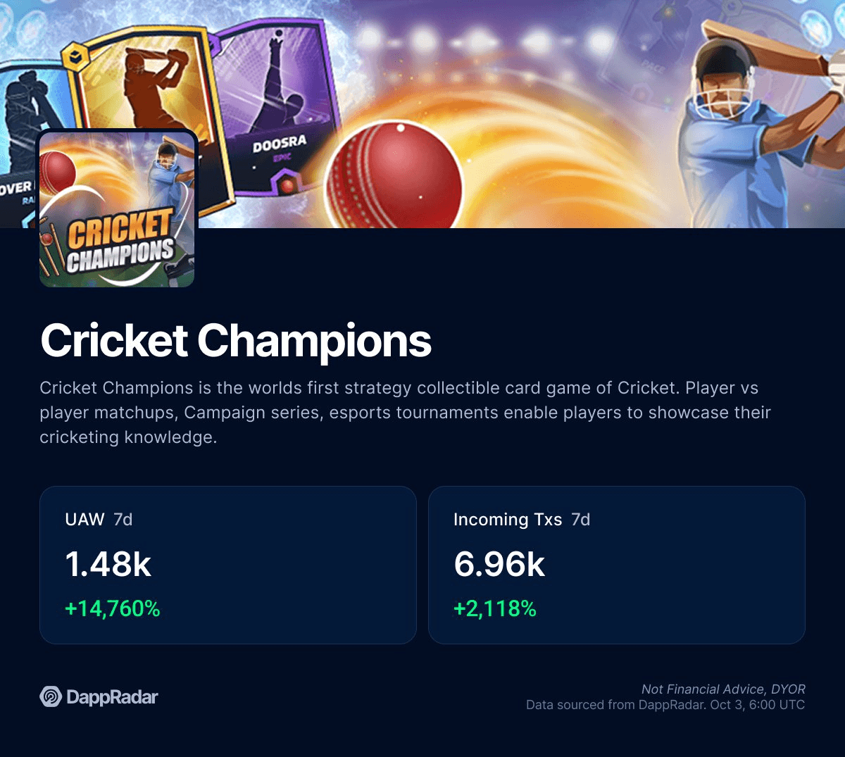 Cricket Champions Surges to 1,480+ Weekly Users on Etherlink